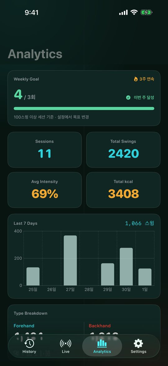 주간 목표와 최근 7일 통계