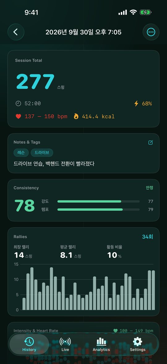 세션 상세: 일관성 점수와 랠리 분석